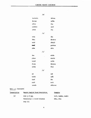 GREEK BASIC COURSE
/e/
leoforlo
~repe
perno
patates
p~nde
/a/
trfa
kal$.
/0/
6ra
p6nos
korιnί
6noma
ak6ma
/u!
kut6s
kun6
ρuJ.δ
uranδs
Note 1.3. Consonants
et!lete
miMn
t!na
ner6
ιHa
6ra
4I-ostos
aδeli:ί
patE!ras
ιιdra
aft6s
mikr6s
sor6s
6mikroD
άΊΟΒ
ur4
us{a
Ute
kald
uδt!teros
/b/ L1ke b ο! bob.
- ---
Techn1cally: a voiced b11ab1al
stop [b).
6
bοrδ, bamb4a, buk411
bt!no, blka
 
