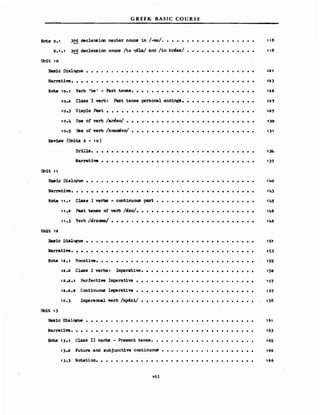 GREEK BASIC COURSE
Νotβ 9.1 3~ declensioη neuter nouns 1n /-ma/. • • • • • • • • • • • • • • • • • • 118
9.1 .1 3!:~ declension nouns /to y6.1JJ./ and /to kreas/ • • • • • • • • • • • • • • 118
Un1t 1 ο
Ba81c D1alogue • • • • • • • • • • • • • • • • • • • • • • • • • • • • • • • • • • ,a,
123
126
,27
127
1)0
1 )1
..........
·.. .
·.............
·........
..............
Past tense personal endings.
Past tense ••
·..... ................ .
Verb 'be ι
Class Ι verb:
·....
10.2
Nσte 10.1
10.3 S1Jιιple Past • • • • • • • • • • • • • • • • • • • • • • • • • • • • • •
10.4 Use ο! verb /arββO/
•0.5 Use ο! verb /kondι!Jvo/ • • • • • • • • .. • • • • • .. • • • • • • • • • •
R8ν1ev (Un1ΙS 6 - 1 ο)
Narrat1ve.
Dr:i1la. •
Narrat1ve
·...................... .. .
·..............................
,)4
'37
Un1t .1
Basic Dialog11e • • • • • • • • • • • • • • • • • • • • • • • • • • • • • • • • • • 140
Narrat1ve. ·...... .. ......... ........... .
Note 1,., Class Ι verb8 cont1nuous past • • • • • • • • • • • • • • • • • • • • 145
• , .2 Past ιθΜθ οί verb /iJxo/. • • • • • • .. • • • .. • • • • • • • • • • • • ,46
11.3 Verb /erxOlM/ •••••• ·...................... 146
Un1t ,2
Ba81c D1alogue • • • .. • • • • • • • • • • • • • • • • • • • • • • • • • • • • • • 1S.
·........
·.............
Narrat1ve.
Note 12.1
·....
Vocative. ·... .....
.................
........
..... '53
'SS
,2.2 Class Ι verbs: Iιιιperative. • • • • • • • • • • • • • • • • • • • • • • 156
12.2.1 Perfect1ve Imperat1ve • • • • • .. • • • • • • • • • • • • • • • • • • 157
Cont1nu0U8 Imperat1V8 •
1JIIpersona1 verb /nyι.zi/
·..... .... ... .. .........
·......................
157
158
Un1t 1)
Ba81c D1al~e • • • • • • • • • • • • • • • • • • • • • • • • • • • • • •
Narrat1w. • • • • • • • • • • • • • • • • • • • • • • • • • • • • • • • •
Nσte '3.' Class ΙΙ verbs - Present "ηΒθ.
....
.............. .. ..
16,
163
16S
,).2 Future and .Bubjunct1ve continu0U8 • • • • • • • • • • • • • • • • • • • 166
Ν σtatiοη. • • • • • • • • • • • • .... ............... 166
vii
GREEK BASIC COURSE
Νotβ 9.1 3~ declensioη neuter nouns 1n /-ma/. • • • • • • • • • • • • • • • • • • 118
9.1 .1 3!:~ declension nouns /to y6.1JJ./ and /to kreas/ • • • • • • • • • • • • • • 118
Un1t 1 ο
Ba81c D1alogue • • • • • • • • • • • • • • • • • • • • • • • • • • • • • • • • • • ,a,
123
126
,27
127
1)0
1 )1
..........
·.. .
·.............
·........
..............
Past tense personal endings.
Past tense ••
·..... ................ .
Verb 'be ι
Class Ι verb:
·....
10.2
Nσte 10.1
10.3 S1Jιιple Past • • • • • • • • • • • • • • • • • • • • • • • • • • • • • •
10.4 Use ο! verb /arββO/
•0.5 Use ο! verb /kondι!Jvo/ • • • • • • • • .. • • • • • .. • • • • • • • • • •
R8ν1ev (Un1ΙS 6 - 1 ο)
Narrat1ve.
Dr:i1la. •
Narrat1ve
·...................... .. .
·..............................
,)4
'37
Un1t .1
Basic Dialog11e • • • • • • • • • • • • • • • • • • • • • • • • • • • • • • • • • • 140
Narrat1ve. ·...... .. ......... ........... .
Note 1,., Class Ι verb8 cont1nuous past • • • • • • • • • • • • • • • • • • • • 145
• , .2 Past ιθΜθ οί verb /iJxo/. • • • • • • .. • • • .. • • • • • • • • • • • • ,46
11.3 Verb /erxOlM/ •••••• ·...................... 146
Un1t ,2
Ba81c D1alogue • • • .. • • • • • • • • • • • • • • • • • • • • • • • • • • • • • • 1S.
·........
·.............
Narrat1ve.
Note 12.1
·....
Vocative. ·... .....
.................
........
..... '53
'SS
,2.2 Class Ι verbs: Iιιιperative. • • • • • • • • • • • • • • • • • • • • • • 156
12.2.1 Perfect1ve Imperat1ve • • • • • .. • • • • • • • • • • • • • • • • • • 157
Cont1nu0U8 Imperat1V8 •
1JIIpersona1 verb /nyι.zi/
·..... .... ... .. .........
·......................
157
158
Un1t 1)
Ba81c D1al~e • • • • • • • • • • • • • • • • • • • • • • • • • • • • • •
Narrat1w. • • • • • • • • • • • • • • • • • • • • • • • • • • • • • • • •
Nσte '3.' Class ΙΙ verbs - Present "ηΒθ.
....
.............. .. ..
16,
163
16S
,).2 Future and .Bubjunct1ve continu0U8 • • • • • • • • • • • • • • • • • • • 166
Ν σtatiοη. • • • • • • • • • • • • .... ............... 166
vii
 