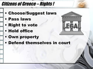 Citizens of Greece – Rights ! Choose/Suggest laws Pass laws Right to vote Hold office Own property Defend themselves in court 