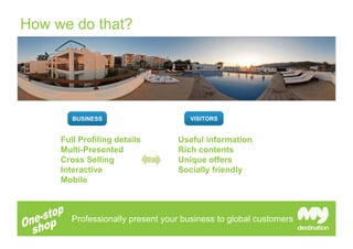 How we do that?




        BUSINESS                     VISITORS


     Full Profiling details       Useful information
     Multi-Presented              Rich contents
     Cross Selling                Unique offers
     Interactive                  Socially friendly
     Mobile



        Professionally present your business to global customers
 