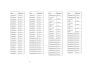 ISIN           Maturity date       ISIN                 Maturity date   ISIN                 Maturity date   ISIN                 Maturity date


GR0124027617   10-Nov-15           XS0224227313         13-Jul-20       XS0280601658 (OSE)   20-Dec-19       GR2000000031 (OSE)   02-Jun-18


GR0128001584   20-May-13           XS0251384904         19-Apr-21       XS0354223827                         GR2000000015 (OSE)   12-Aug-20

                                                                        (OASA)               26-Mar-13
GR0128002590   11-Jan-14           XS0255739350         31-May-21                                            GR2000000106

                                                                        XS0198741687                         (OASA)               13-Jul-12
GR0326038214   27-Dec-16           XS0256563429         09-Jun-21
                                                                        (OASA)               12-Aug-14
                                                                                                             GR2000000072
GR0512001356   20-Feb-13           XS0223870907         07-Jul-24
                                                                        XS0308854149                         (OASA)               16-Sep-15

GR0514020172   04-Feb-15           XS0223064139         06-Jul-25       (OASA)               18-Jul-17
                                                                                                             GR2000000080

GR0528002315   04-Apr-17           XS0260349492         10-Jul-26       GR1150001666                         (OASA)               03-Feb-16

                                                                        (OASA)               19-Sep-16
XS0147393861   15-May-12           XS0110307930         14-Apr-28                                            GR2000000098

                                                                        IT0006527532         11-Mar-19       (OASA)               09-Aug-18
XS0372384064   25-Jun-13           XS0192416617         10-May-34

                                                                        JP530000CR76         14-Jul-15       GR2000000221 (EAS)   05-May-14
XS0097596463   21-May-14           XS0191352847         17-Jul-34

                                                                        JP530000BS19         01-Feb-16       GR2000000239 (EAS)   22-Jun-14
XS0165956672   08-Apr-16           XS0292467775         25-Jul-57

                                                                        JP530000CS83         22-Aug-16       GR2000000304 (EAS)   12-Aug-14
XS0357333029   11-Apr-16           FR0000489676 (OSE)   13-Sep-12

                                                                        JP530005AR32 (OSE)   03-Mar-15       GR2000000247 (EAS)   20-Dec-14
XS0071095045   08-Nov-16           XS0208636091 (OSE)   21-Dec-12

                                                                        JP530005ASC0 (OSE)   06-Dec-16       GR2000000254 (EAS)   24-Mar-15
XS0078057725   03-Jul-17           XS0165688648 (OSE)   02-Apr-13

                                                                        GR1150003688 (OSE)   28-Aug-15       GR2000000262 (EAS)   30-Jun-15
XS0079012166   08-Aug-17           XS0142390904 (OSE)   30-Jan-14

                                                                        GR1150002672 (OSE)   14-Jun-37       GR2000000270 (EAS)   25-Apr-18
XS0260024277   05-Jul-18           FR0010027557 (OSE)   29-Oct-15

                                                                        GR2000000064 (OSE)   11-Oct-13       GR2000000296 (EAS)   16-May-23
XS0286916027   22-Feb-19           XS0193324380 (OSE)   24-May-16

                                                                        GR2000000023 (OSE)   27-Dec-14       GR2000000288 (EAS)   18-May-27
XS0097010440   30-Apr-19           XS0215169706 (OSE)   17-Mar-17

                                                                        GR2000000049 (OSE)   4-Mar-16        CH0021839524         05-Jul-13
XS0097598329   03-Jun-19           XS0160208772 (OSE)   27-Dec-17

                                                                        GR2000000056 (OSE)   25-Aug-16




                               6
 