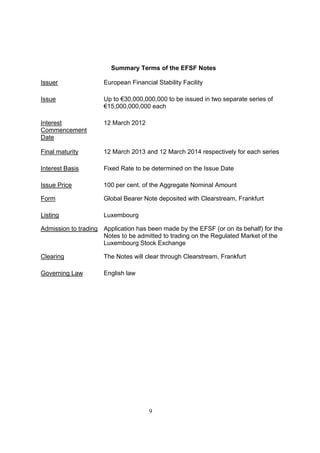 Summary Terms of the EFSF Notes

Issuer                European Financial Stability Facility

Issue                 Up to €30,000,000,000 to be issued in two separate series of
                      €15,000,000,000 each

Interest              12 March 2012
Commencement
Date

Final maturity        12 March 2013 and 12 March 2014 respectively for each series

Interest Basis        Fixed Rate to be determined on the Issue Date

Issue Price           100 per cent. of the Aggregate Nominal Amount

Form                  Global Bearer Note deposited with Clearstream, Frankfurt

Listing               Luxembourg

Admission to trading Application has been made by the EFSF (or on its behalf) for the
                     Notes to be admitted to trading on the Regulated Market of the
                     Luxembourg Stock Exchange

Clearing              The Notes will clear through Clearstream, Frankfurt

Governing Law         English law




                                      9
 