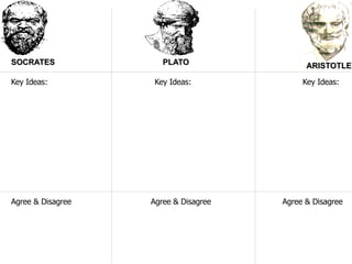 SOCRATES PLATO ARISTOTLE Key Ideas: Key Ideas: Key Ideas: Agree & Disagree Agree & Disagree Agree & Disagree 