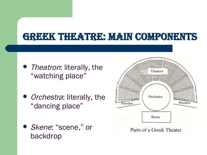 Greek Theatre Powerpoint
