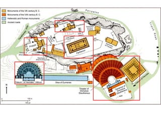 The Growth of the Acropolis
 