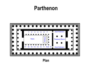 Parthenon
Plan
 