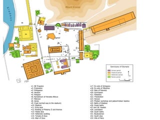 egend:
•1: NE Propylon
•2: Prytaneion
•3: Philippeion
•4: Heraion
•5: Pelopion
•6: Nympheum of Herodes Atticus
•7: Metroon
•8: Zanes
•9: Crypt (arched way to the stadium)
•10: Stadium
•11: Echo stoa
•12: Building of Ptolemy II and Arsinoe
•13: Hestia stoa
•14: Hellenistic building
•15: Temple of Zeus
•16: Altar of Zeus
•17: Ex-voto of Achaeans
•18: Ex-voto of Mikythos
•19: Nike of Paionios
•20: Gymnasion
•21: Palaestra
•22: Theokoleon
•23: Heroon
•24: Phidias' workshop and paleochristian basilica
•25: Baths of Kladeos
•26: Greek baths
•27 and 28: Hostels
•29: Leonidaion
•30: South baths
•31: Bouleuterion
•32: South stoa
•33: Villa of Nero
 