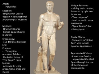 Artist:
- Polykleitos
Location:
-Originally in Greece
-Now in Naples National
Archaeological Museum
Medium:
-Originally Bronze
-Roman Copy (shown)
is Marble
Chronology:
-450-440 BCE (Classical
Era)
Purpose:
- Thought to
represent Achilles
-Illustrates theory of
“The Canon” (ideal
human)
-Achieved by using
proportional limbs and
stance

Unique Features:
-Left leg set in motion,
balanced by right arm
in motion
-“Contrapposto”
-Head turned to show
awareness
-“Spear Bearer”, but
missing spear
Similar Works:
-Compared to “Kritian
Boy”, who lacks in
dynamic appearance
Represented Culture:
-Shows how Greeks
appreciated the ideal
figure through the use
of the Canon and
contrapposto

 
