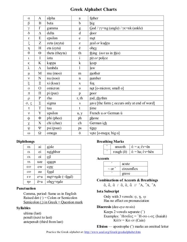 Greek Letter Chart