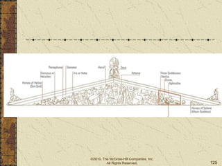 ©2010, The McGraw-Hill Companies, Inc. All Rights Reserved. 