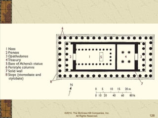 ©2010, The McGraw-Hill Companies, Inc. All Rights Reserved. 