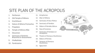 SITE PLAN OF THE ACROPOLIS
1. Parthenon
2. Old Temple of Athena
3. Erechtheum
4. Statue of Athena Promachos
5. Propylaea
6. Temple of Athena Nike
7. Eleusinion
8. Sanctuary of Artemis
Brauronia or Brauroneion
9. Chalkotheke
10. Pandroseion
11. Arrephorion
12. Altar of Athena
13. Sanctuary of Zeus Polieus
14. Sanctuary of Pandion
15. Odeon of Herodes Atticus
16. Stoa of Eumenes
17. Sanctuary of Asclepius or
Asclepieion
18. Theatre of Dionysus Eleuthereus
19. Odeon of Pericles
20. Temenos of Dionysus
Eleuthereus
21. Aglaureion
 