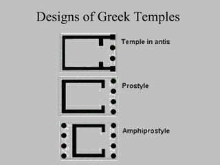 Designs of Greek Temples
 