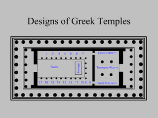 Designs of Greek Temples
 