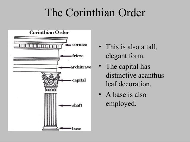 corinthian columns diagram
