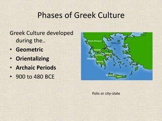 Phases of Greek Culture
Greek Culture developed
during the..
• Geometric
• Orientalizing
• Archaic Periods
• 900 to 480 BCE
Polis or city-state
 