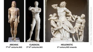 ARCHAIC
7th-6th centuries BCE
CLASSICAL
5th-4th centuries BCE
HELLENISTIC
3rd century BCE onwards
 