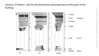 - Columns  Orders: rules for the distribution and proportions of the parts of the
building.
 