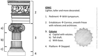 IONIC:
Lighter, taller and more decorated.
1. Pediment  With tympanum.
2. Entablature  Cornice, smooth frieze
with relieves and architrave.
3. Column
a) Capital with volutes.
b) Tall shaft.
c) With base.
4. Platform  Stepped.
2
3
4
a)
b)
c)
 