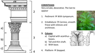 a)
b)
c)
2
3
4
CORINTHIAN:
Very ornate, decorative. The last to
appear
1. Pediment  With tympanum.
2. Entablature  Cornice, smooth
frieze with relieves and
architrave.
3. Column
a) Capital with acanthus
leaves.
b) Tall and thin shaft.
c) With base.
4. Platform  Stepped.
 