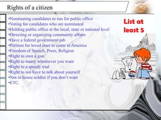 Rights of a citizenNominating candidates to run for public office 