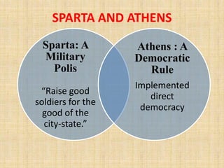 Wars happened in Greece:
I. Greek-Persian War (also known as Marathon
War-490 B.C.E.)
II. Thermopylae War
III. Salamis War...