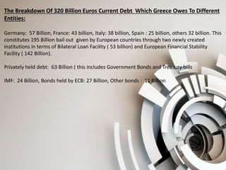 The Breakdown Of 320 Billion Euros Current Debt Which Greece Owes To Different
Entities:
Germany: 57 Billion, France: 43 billion, Italy: 38 billion, Spain : 25 billion, others 32 billion. This
constitutes 195 Billion bail out given by European countries through two newly created
institutions in terms of Bilateral Loan Facility ( 53 billion) and European Financial Stability
Facility ( 142 Billion).
Privately held debt: 63 Billion ( this includes Government Bonds and Treasury bills
IMF: 24 Billion, Bonds held by ECB: 27 Billion, Other bonds : 11 Billion
 