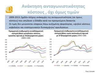 Ανάκτηση ανταγωνιστικότητας
κόστους , όχι όμως τιμών
• 2009-2013: Σχεδόν πλήρης ανάκαμψη της ανταγωνιστικότητας (σε όρους
κόστους) που απώλεσε η Ελλάδα κατά την προηγούμενη δεκαετία.
• Οι τιμές δεν μειώνονται επαρκώς λόγω αυξημένης φορολογίας, υψηλού κόστους
κεφαλαίου και εναπομεινασών δυσκαμψιών/ αγκυλώσεων.
Πηγή: Eurostat
90
95
100
105
110
115
120
125
130
Πραγματική σταθμισμένη συναλλαγματική
ισοτιμία βάσει τιμών καταναλωτή σχετικά
με 37 βιομηχανικές χώρες (2001=100)
ΕΕ19 Ιρλανδία Ελλάδα Πορτογαλία
70
80
90
100
110
120
130
140
150
Πραγματική σταθμισμένη συναλλαγματική
ισοτιμία βάσει μοναδιαίου κόστους
εργασίας σχετικά με 36 βιομηχανικές χώρες
(2001=100)
Ελλάδα EΕ17 Ιρλανδία Πορτογαλία
 