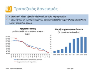 Τραπεζικός δανεισμός
• Η τραπεζική πίστη εξακολουθεί να είναι πολύ περιορισμένη
• Η μείωση των μη εξυπηρετούμενων δανείων αποτελεί τη μεγαλύτερη πρόκληση
για τον τραπεζικό τομέα
Πηγή: Τράπεζα της Ελλάδος
0
5
10
15
20
25
30
35
40
2008 2009 2010 2011 2012 2013 2014 2015 2016
Μη εξυπηρετούμενα δάνεια
(% συνολικών δανείων)
Πηγή: ΔΝΤ
80,000
85,000
90,000
95,000
100,000
105,000
110,000
115,000
120,000
125,000
130,000
Jan-09
Jul-09
Jan-10
Jul-10
Jan-11
Jul-11
Jan-12
Jul-12
Jan-13
Jul-13
Jan-14
Jul-14
Jan-15
Jul-15
Jan-16
Jul-16
Jan-17
Jul-17
Jan-18
Χρηματοδότηση
(υπόλοιπα τέλους περιόδου, σε εκατ.
ευρώ)
Ιδιώτες & Ιδιωτικά μη κερδοσκοπικά ιδρύματα
Μη χρηματοπιστωτικές επιχειρήσεις
 