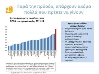 Παρά την πρόοδο, υπάρχουν ακόμα
πολλά που πρέπει να γίνουν
Πηγή: OECD, Economic Policy Reforms: Going for Growth 2015
Σημείωση: Ο δείκτης ανταπόκρισης βασίζεται σε ένα σύστημα αξιολόγησης, σύμφωνα
με το οποίο κάθε σύσταση παίρνει τον αριθμό 1 εφόσον έχει υλοποιηθεί «σημαντική»
πρόοδος εντός του επόμενου έτους, και 0 στην αντίθετη περίπτωση. Έτσι, ο δείκτης
είναι ο λόγος των συνολικών ετών που πέρασαν έως ότου υλοποιηθεί η δράση, προς
το σύνολο των ετών που έχουν παρέλθει από τη στιγμή που έγινε η σύσταση.
Ανταπόκριση στις συστάσεις του
ΟΟΣΑ για την ανάπτυξη, 2011-14
Κριτική στην ατζέντα
μεταρρυθμίσεων
• Ο σχεδιασμός δεν είναι πάντα
βέλτιστος
• Η υλοποίηση είναι συχνά
μερική ή γίνεται με
καθυστερήσεις
• Οι μεταρρυθμίσεις σε αγορά
εργασίας και αγορές
προϊόντων θα έπρεπε να
έχουν γίνει ταυτόχρονα
• Έπρεπε να έχει δοθεί
μεγαλύτερη έμφαση
σε «συμπληρωματικές»
πολιτικές
0.0
0.1
0.2
0.3
0.4
0.5
0.6
0.7
0.8
0.9
Βέλγιο
Σουηδία
Λουξεμβούργο
Τουρκία
Νορβηγία
Χιλή
Σλοβενία
Ελβετία
Γερμανία
Ολλανδία
ΗΠΑ
Ιαπωνία
Γαλλία
Κορέα
Καναδάς
Ιταλία
Φιλανδία
Ισραήλ
Δανία
Ουγγαρία
Αυστρία
Αυστραλία
Τσεχία
ΕΕ
ΗΒ
Σλοβακία
Πολωνία
Μεξικό
ΝέαΖηλανδία
Ισπανία
Εσθονία
Ιρλανδία
Πορτογαλία
Ελλάδα
 