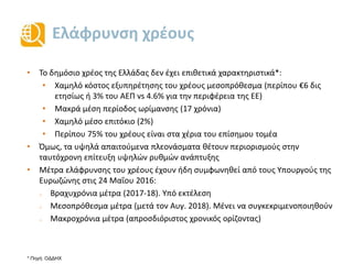 Ελάφρυνση χρέους
• Το δημόσιο χρέος της Ελλάδας δεν έχει επιθετικά χαρακτηριστικά*:
• Χαμηλό κόστος εξυπηρέτησης του χρέους μεσοπρόθεσμα (περίπου €6 δις
ετησίως ή 3% του ΑΕΠ vs 4.6% για την περιφέρεια της ΕΕ)
• Μακρά μέση περίοδος ωρίμανσης (17 χρόνια)
• Χαμηλό μέσο επιτόκιο (2%)
• Περίπου 75% του χρέους είναι στα χέρια του επίσημου τομέα
• Όμως, τα υψηλά απαιτούμενα πλεονάσματα θέτουν περιορισμούς στην
ταυτόχρονη επίτευξη υψηλών ρυθμών ανάπτυξης
• Μέτρα ελάφρυνσης του χρέους έχουν ήδη συμφωνηθεί από τους Υπουργούς της
Ευρωζώνης στις 24 Μαΐου 2016:
o Βραχυχρόνια μέτρα (2017-18). Υπό εκτέλεση
o Μεσοπρόθεσμα μέτρα (μετά τον Αυγ. 2018). Μένει να συγκεκριμενοποιηθούν
o Μακροχρόνια μέτρα (απροσδιόριστος χρονικός ορίζοντας)
* Πηγή: ΟΔΔΗΧ
 