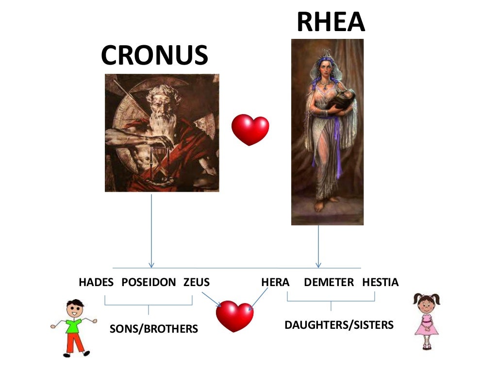 Are Zeus Hades And Poseidon Brothers