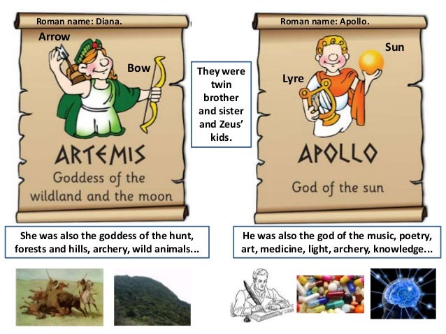 Greek Gods Family