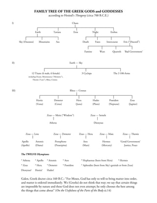 FAMILY TREE OF THE GREEK GODS and GODDESSES
                                       according to Hesiod’s Theogony (circa 700 B.C.E.)

I)                                                               Chaos


                        Earth               Tartara               Eros                   Night               Erebos


       Sky (Ouranos)        Mountains          Sea                             Death        Fates         Intercourse       Eris (“Discord”)


                                                                                Famine             Wars         Quarrels     ‘Bad Government’



II)                                                            Earth --- Sky



                    12 Titans (6 male, 6 female)                           3 Cyclops                               The 3 100-Arms
                 including Ocean, Mnemosyne (“Memory”),
                      Themis (“Law”), Rhea, Cronus




III)                                                           Rhea --- Cronus


                         Hestia               Demeter                 Hera               Hades               Poseidon               Zeus
                         (Vesta)              (Ceres)                (Juno)              (Pluto)            (Neptune)              (Jupiter)



                                     Zeus --- Metis (“Wisdom”)                          Zeus --- Semele

                                        Athena                                             Dionysus



            Zeus --- Leto                   Zeus --- Demeter             Zeus --- Hera             Zeus --- Maia           Zeus --- Themis

         Apollo         Artemis               Persephone                        Ares                 Hermes              ‘Good Government’
        (Apollo)        (Diana)               (Proserpina)                     (Mars)               (Mercury)               Justice, Peace


        The TWELVE Olympians:

        * Athena        * Apollo     * Artemis        * Ares               * Hephaestus (born from Hera)                * Hermes
        * Zeus          * Hera       * Demeter        * Poseidon           * Aphrodite (born from Sky’s genitals or from Zeus)
        Dionysus?       Hestia?      Hades?


        Galen, Greek doctor circa 160 B.C.: “For Moses, God has only to will to bring matter into order,
        and matter is ordered immediately. We (Greeks) do not think that way; we say that certain things
        are impossible by nature and these God does not even attempt; he only chooses the best among
        the things that come about” (On the Usefulness of the Parts of the Body xi.14)
 