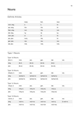 11
Nouns
Definite Articles
Type 1 Nouns
Type 1a Nouns
Type 1b Nouns
Type 1c Nouns
Type 1d Nouns
masc. fem. neut.
nom. sing. ὁ ἡ τό
acc. sing. τόν τήν τό
Gen. sing. τοῦ τῆς τοῦ
dat. sing. τῳ τῇ τῳ
nom. plur. οἱ αἱ τά
acc. plur. τούς τάς τά
gen. plur. τῶν τῶν τῶν
dat. plur. τοῖς ταῖς τοῖς
βοή, ἡ nom. acc. gen. dat. voc.
sing. βο-ή βο-ήν βο-ῆς βο-ῇ
plur. βο-αί βο-άς βο-ῶν βο-αῖς
ἀπορία, ἡ nom. acc. gen. dat. voc.
sing. ἀρπορί-α ἀρπορί-αν ἀρπορί-ας ἀρπορί-ᾳ
plur. ἀρπορί-αι ἀρπορί-ας ἀρπορι-ῶν ἀρπορί-αῖς
τόλμα, ἡ nom. acc. gen. dat. voc.
sing. τόλμ-α τόλμ-αν τόλμ-ης τόλμ-ῃ
plur. τόλμ-αι τόλμ-ας τολμ-ῶν τόλμ-αις
ναύτη, ὁ nom. acc. gen. dat. voc.
sing. ναύτ-η ναύτ-ην ναύτ-ου ναύτ-ῃ ὦ ναῦτ-α
plur. ναύτ-αι ναύτ-ας ναυτ-ῶν ναύτ-αις
 
