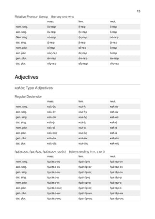 15
Relative Pronoun ὅσπερ the vey one who
Adjectives
καλός Type Adjectives
Regular Declension
ἡμέτερος, ἡμετλρα, ἡμέτερον our(s) (stems ending in π, ε or ι)
masc. fem. neut.
nom. sing. ὅσ-περ ἥ-περ ὅ-περ
acc. sing. ὅν-περ ἥν-περ ὅ-περ
Gen. sing. οὗ-περ ἥς-περ οὗ-περ
dat. sing. ᾧ-περ ᾕ-περ ᾧ-περ
nom. plur. οἵ-περ αἵ-περ ἅ-περ
acc. plur. οὕς-περ ἅς-περ ἅ-περ
gen. plur. ὧν-περ ὧν-περ ὧν-περ
dat. plur. οἵς-περ αἷς-περ οἵς-περ
masc. fem. neut.
nom. sing. καλ-ός καλ-ή καλ-όν
acc. sing. καλ-όν καλ-ήν καλ-όν
gen. sing. καλ-οῦ καλ-ής καλ-οῦ
dat. sing. καλ-ῷ καλ-ῇ καλ-ῷ
nom. plur. καλ-οί καλ-αί καλ-ά
acc. plur. καλ-ούς καλ-άς καλ-ά
gen. plur. καλ-ῶν καλ-ῶν καλ-ῶν
dat. plur. καλ-οῖς καλ-αῖς καλ-οῖς
masc. fem. neut.
nom. sing. ἡμέτερ-ος ἡμετέρ-α ἡμέτερ-ον
acc. sing. ἡμέτερ-ον ἡμετέρ-αν ἡμέτερ-ον
gen. sing. ἡμετέρ-ου ἡμετέρ-ας ἡμετέρ-ου
dat. sing. ἡμετέρ-ῳ ἡμετέρ-ᾳ ἡμετέρ-ῳ
nom. plur. ἡμέτερ-οι ἡμἐτερ-αι ἡμέτερ-α
acc. plur. ἡμετέρ-ους ἡμετέρ-ας ἡμέτερ-α
gen. plur. ἡμετέρ-ων ἡμετέρ-ων ἡμετέρ-ων
dat. plur. ἡμετέρ-οις ἡμετέρ-αις ἡμετέρ-οις
 