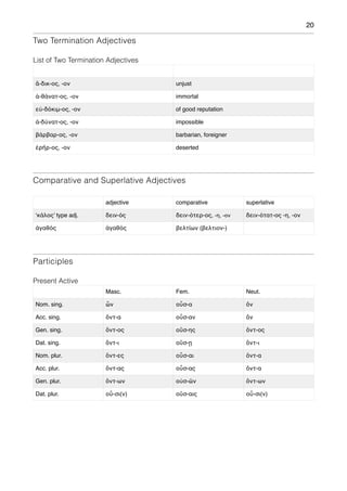 20
Two Termination Adjectives
List of Two Termination Adjectives
Comparative and Superlative Adjectives
Participles
Present Active
ἄ-δικ-ος, -ον unjust
ἀ-θάνατ-ος, -ον immortal
εὐ-δόκιμ-ος, -ον of good reputation
ἀ-δύνατ-ος, -ον impossible
βάρβαρ-ος, -ον barbarian, foreigner
ἐρῆρ-ος, -ον deserted
adjective comparative superlative
‘κάλος’ type adj. δειv-ός δειν-ότερ-ος, -η, -ον δειν-ότατ-ος -η, -ον
ἀγαθός ἀγαθός βελτίων (βελτιον-)
Masc. Fem. Neut.
Nom. sing. ὦν οὖσ-α ὄν
Acc. sing. ὄντ-α οὖσ-αν ὄν
Gen. sing. ὄντ-ος οὔσ-ης ὄντ-ος
Dat. sing. ὄντ-ι οὔσ-ῃ ὄντ-ι
Nom. plur. ὄντ-ες οὖσ-αι ὄντ-α
Acc. plur. ὄντ-ας οὖσ-ας ὄντ-α
Gen. plur. ὄντ-ων οὐσ-ῶν ὄντ-ων
Dat. plur. οὖ-σι(ν) οὔσ-αις οὖ-σι(ν)
 