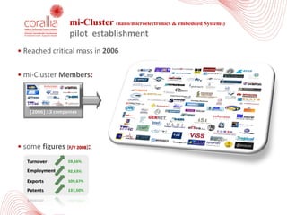 mi-Cluster (nano/microelectronics & embedded Systems)
pilot	 establishment
• Reached	critical	mass	in	2006
• mi-Cluster	Members:
• some	figures	[F/Y	2008]:
[2006] 13 companies
 