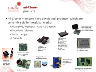 mi-Cluster
products
•mi-Cluster	members	have	developed	 products,	which	are	
currently	sold	in	the	global	market
• Analog/MS/RF/Digital	IP	and	ASIC	design
• Embedded	software
• System	design
• EDA	tools NG Residential
gateways:
Ethernet Switch,
ADSL2/2+,
SoftPBX, USB2.0,
WiFi a/b/g/e, SD
Flash Card UWB,
GPON,
VDSL, HDTV
Integrated flow and
acceleration sensors
On-Board cameras
Electronic Design
Automation
(EDA) software
tools
Integrated video coders
MPEG 4-10/AVC or
H.264
Single-chip
transceivers for
wireless data:
WiFi, WiMax
Integrated
transceivers of
DECT wireless
telephony
Integrated circuits for
Gbit Ethernet and
wireless (GSM, 3G,
WiFi, WiMax) comms
Analog, Mixed-signal and
RF integrated circuits
Integrated PCMCIA systems for
wireless laptop access
 