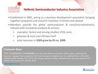 Customer Base
Tier-1	customers	worldwide	(incl.	ATT,	Brazil	Telecom,	Broadcom,	CERN,	Cypress,	EADS	Avionics,	
Freescale,	Frigoglas,	Fujitsu,	Goodrich,	Intel,	Israel	Aerospace	Industries,	Jazz,	LG,	Lockheed	Martin,	Mitsubishi,	
Motorola,	NASA,	Netlogic,	NTT,	O2	UK,	OKI,	Omega,	Panasonic,	Philips,	Rockwell	Collins,	Samsung,	Sharp,	Sony,	T-
Mobile,	Texas	Instruments,	Toshiba,	Xerox
www.hellenic-sia.org
Hellenic	Semiconductor	Industry	Association
• Established in 2005, acting as a business development association bringing
together companies and research institutes in Greece and abroad
• Members provide the global semiconductor & nano/microelectronics
industry with innovative products & services
• examples:	fastest	and	among	smallest	JPEG	cores
• greenest	&	most	cost	efficient	VoiP
• total	revenues	in	2009	grew	by	4%	vs.	2008
 