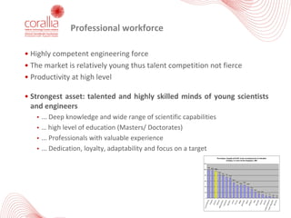 Professional	workforce
• Highly competent engineering force
• The market is relatively young thus talent competition not fierce
• Productivity at high level
• Strongest asset: talented and highly skilled minds of young scientists
and engineers
• ... Deep knowledge and wide range of scientific capabilities
• … high level of education (Masters/ Doctorates)
• ... Professionals with valuable experience
• ... Dedication, loyalty, adaptability and focus on a target
 
