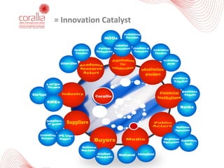 =	Innovation	Catalyst
 