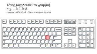 Τόνος (ακολουθεί το γράμμα)
π.χ. + = ά
εφόσον το CapsLock είναι απενεργοποιημένο
 