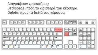 Διαγράφουν χαρακτήρες:
Backspace: προς τα αριστερά του κέρσορα
Delete: προς τα δεξιά του κέρσορα
 