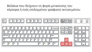 Βελάκια που δείχνουν τη φορά μετακίνσης του
κέρσορα ή ενός επιλεγμένου γραφικού αντικειμένου
 