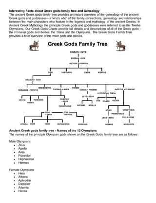 Interesting Facts about Greek gods family tree and Genealogy
The ancient Greek gods family tree provides an instant overview of the genealogy of the ancient
Greek gods and goddesses - a 'who's who' of the family connections, genealogy and relationships
between the main characters who feature in the legends and mythology of the ancient Greeks. In
Ancient Greek Mythology the principle Greek gods and goddesses were referred to as the Twelve
Olympians. Our Greek Gods Charts provide full details and descriptions of all of the Greek gods -
the Primeval gods and deities, the Titans and the Olympians. The Greek Gods Family Tree
provides a brief overview of the main gods and deities.
Ancient Greek gods family tree - Names of the 12 Olympians
The names of the principle Olympian gods shown on the Greek Gods family tree are as follows:
Male Olympians
 Zeus
 Apollo
 Ares
 Poseidon
 Hephaestus
 Hermes
Female Olympians
 Hera
 Athena
 Aphrodite
 Demeter
 Artemis
 Hestia
 