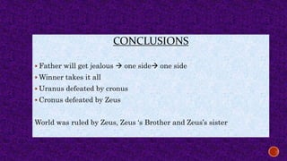 CONCLUSIONS
 Father will get jealous  one side one side
 Winner takes it all
 Uranus defeated by cronus
 Cronus defeated by Zeus
World was ruled by Zeus, Zeus ‘s Brother and Zeus’s sister
 