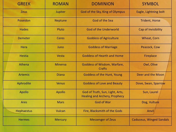 marriage symbol of hera goddess virgin the goddesses hearth 19 of home and goddess the marriage symbol of hera goddess virgin the goddesses hearth 19 of home and goddess the