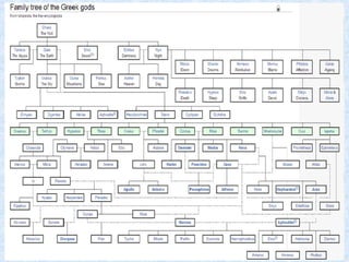 Nike Goddess Family Tree Nike Goddess Family Tree