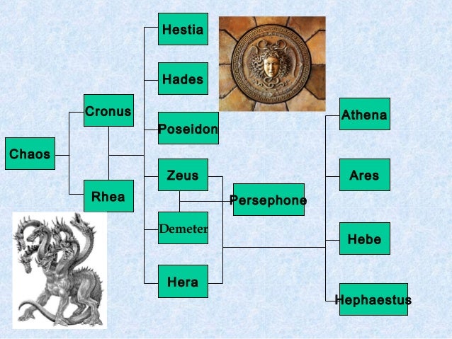 zeus poseidon hades family tree zeus poseidon hades family tree